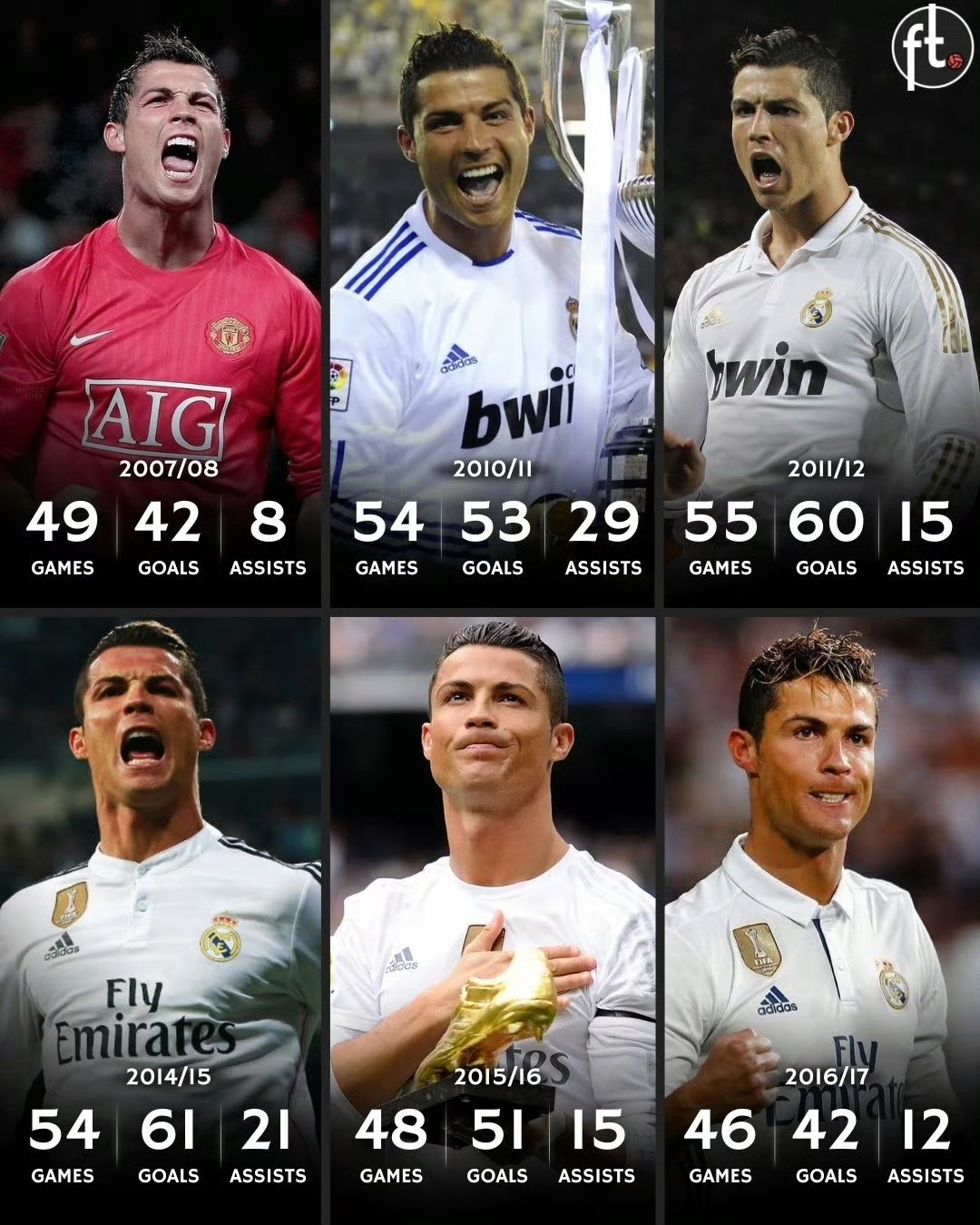 C罗新星重要助攻表现突出，RNG前途光明！的简单介绍