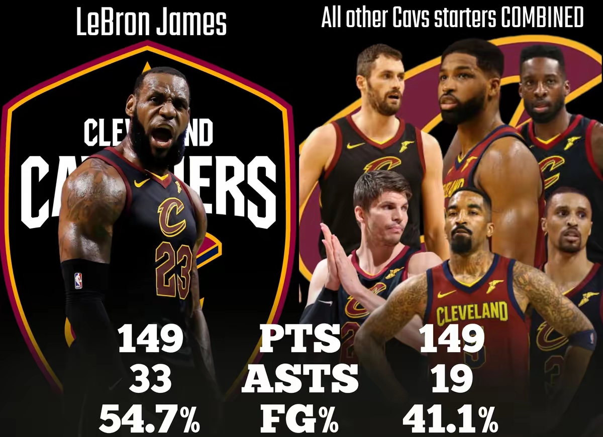 关于詹姆斯连续十二场比赛得分超过连败，FPX挑战极限！的信息